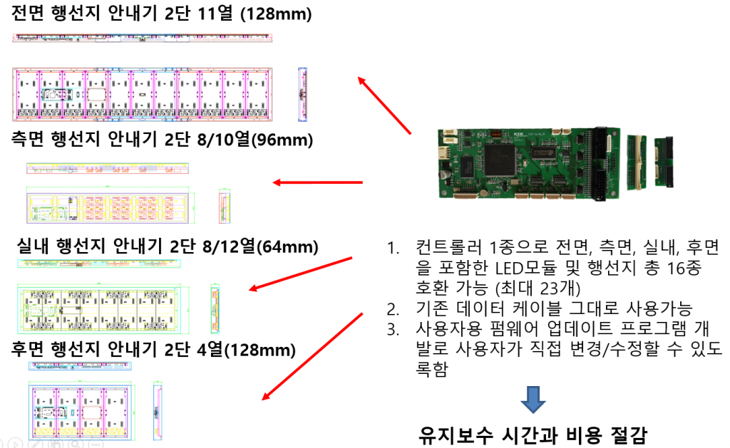 LED컨트롤러2